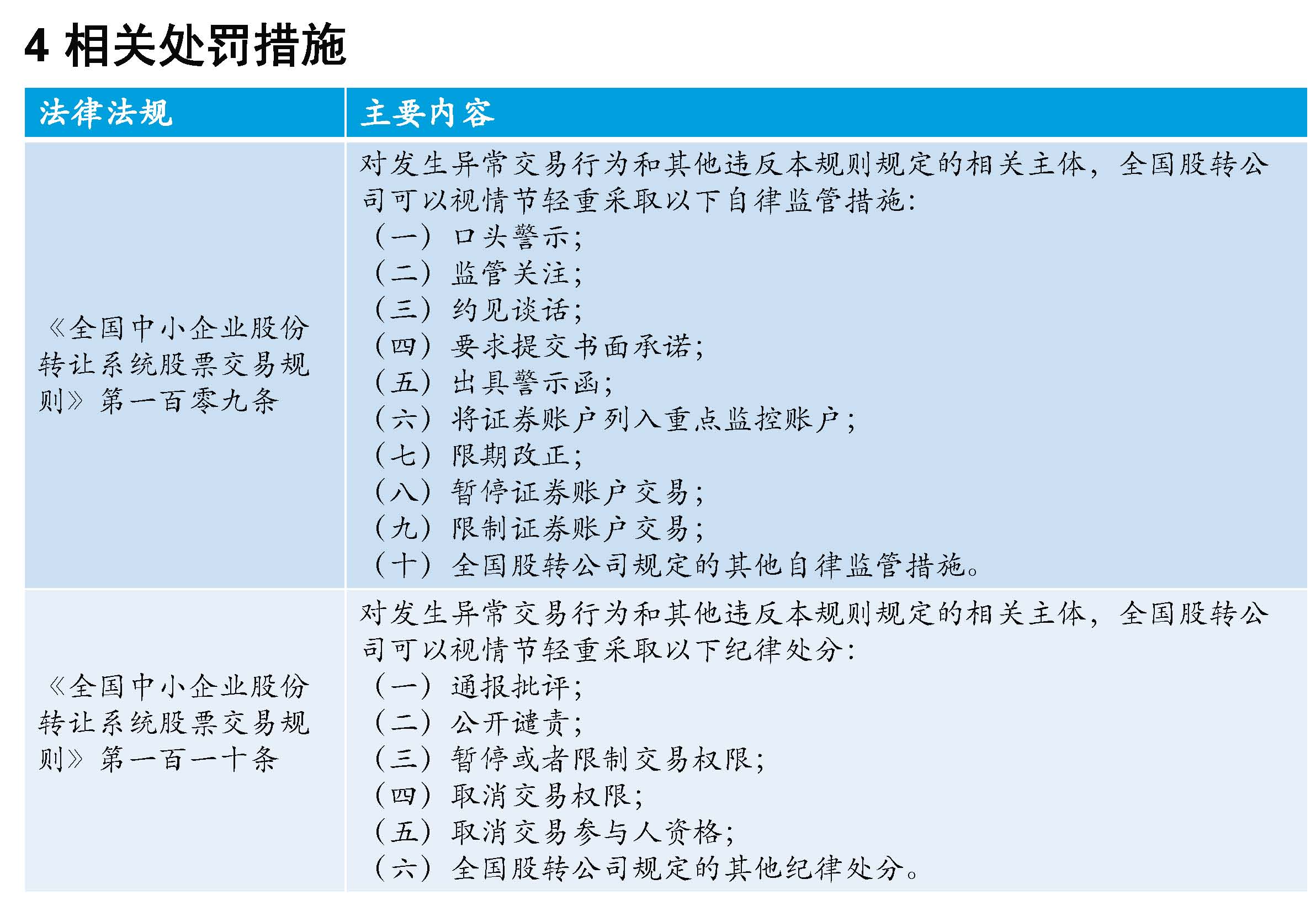 挂牌公司“关键少数”股票交易监管规则专题培训