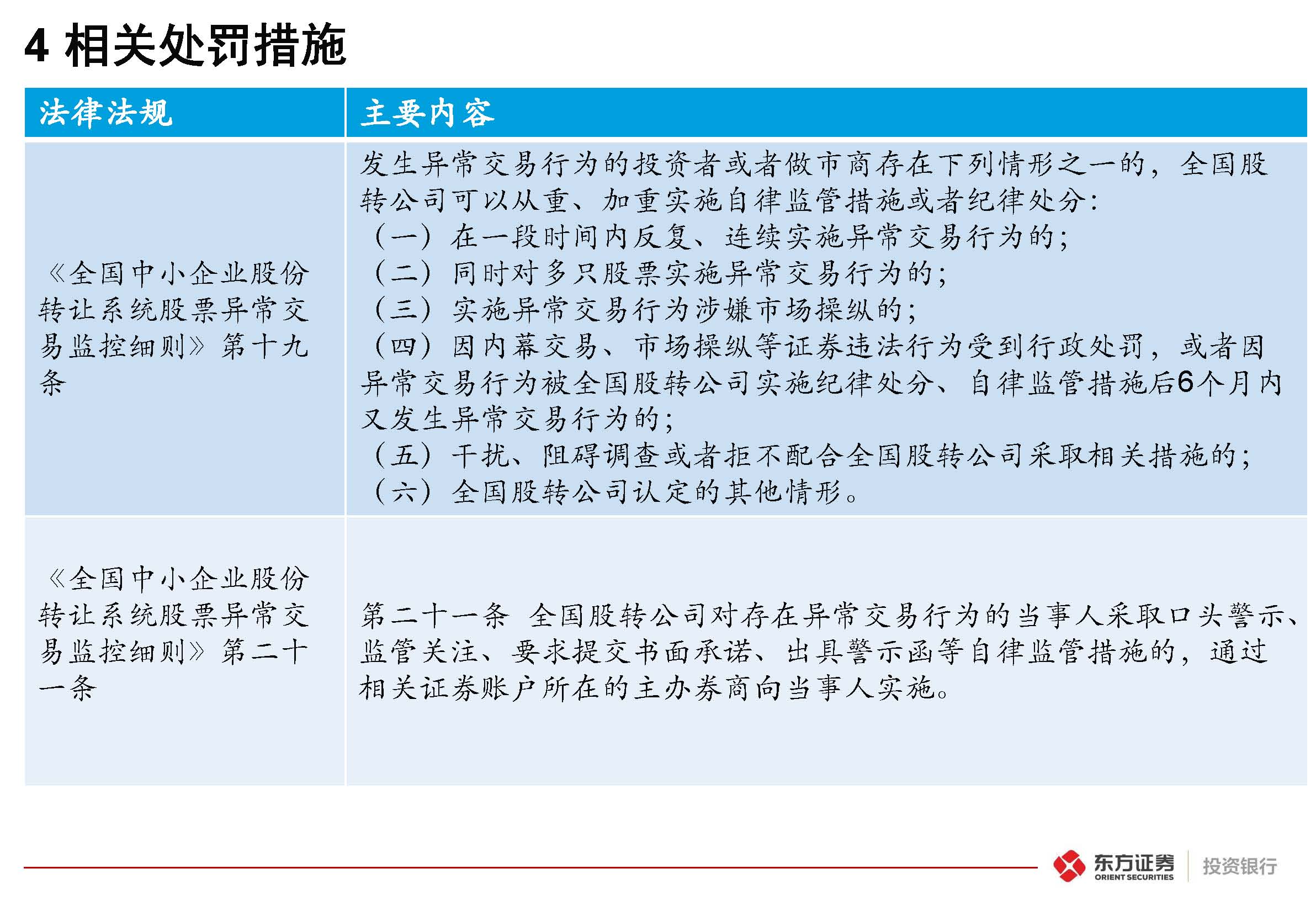 挂牌公司“关键少数”股票交易监管规则专题培训