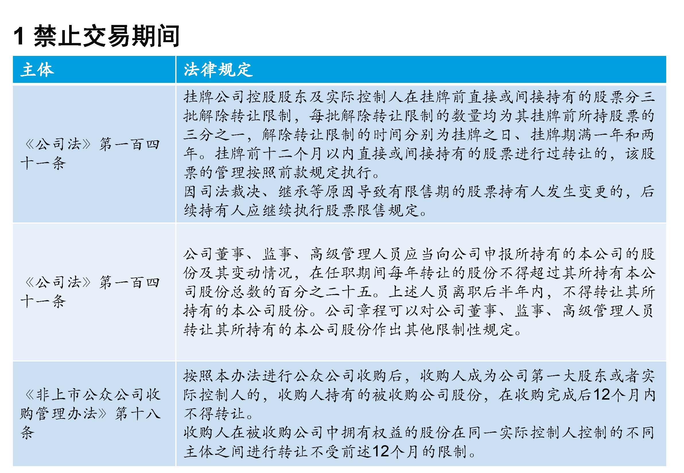 挂牌公司“关键少数”股票交易监管规则专题培训